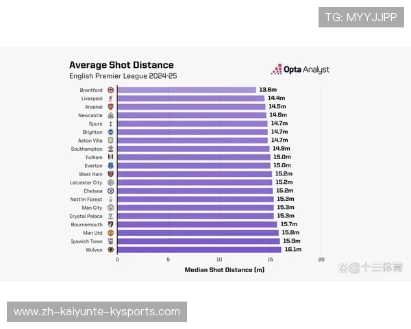 英超历史上远射进球最多的球员分析 英超历史上远射进球最多的球员分析