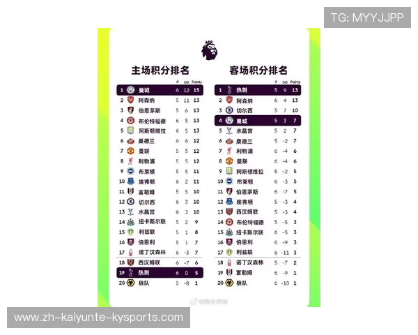 英超球队中本土球员的数量与比赛表现对比