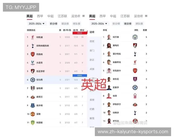 西甲联赛球员进球排名数据更新 西甲联赛球员进球排名数据更新