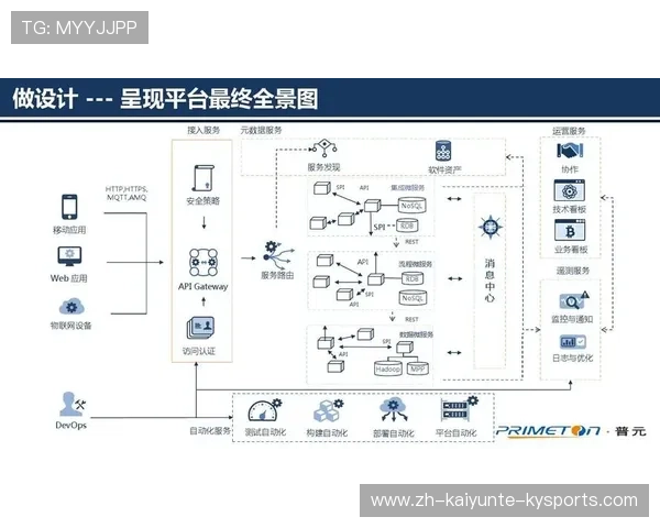 足球云计算架构是否助力大型赛事中高频数据实时处理与共享